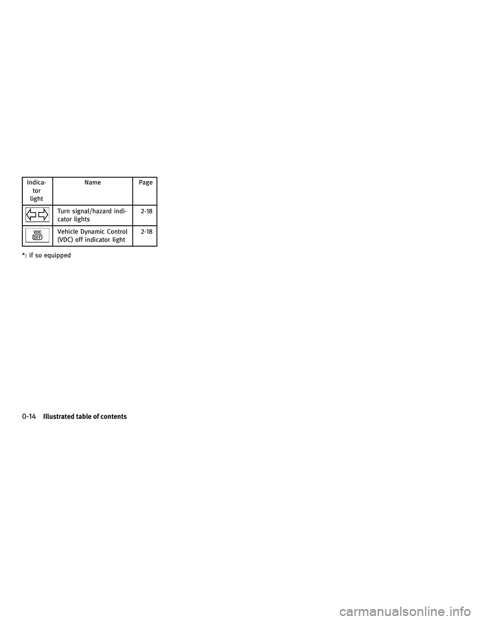 INFINITI G-COUPE 2010  Owners Manual Indica-tor
light Name Page
Turn signal/hazard indi-
cator lights
2-18
Vehicle Dynamic Control
(VDC) off indicator light2-18
*: if so equipped
0-14Illustrated table of contents
—
—
10/12/09—tbro