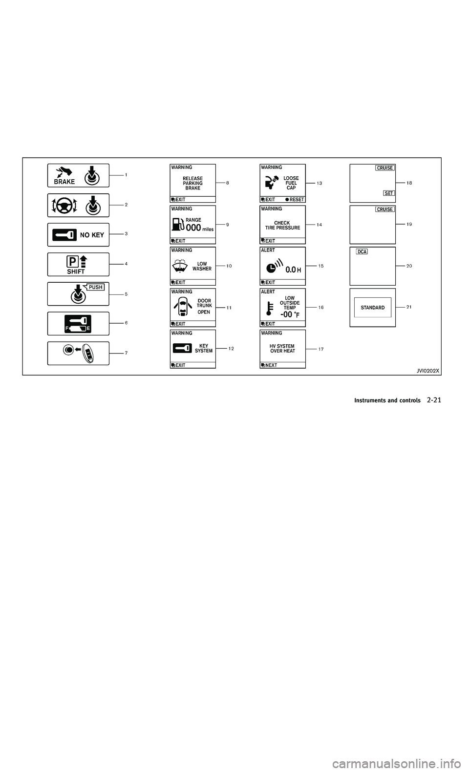 INFINITI M-HEV 2012  Owners Manual 858763.psp Nissan Infiniti OM OM2E HY51U0 Hybrid 1" gutter 12/21/2010 14\
:36:44 53 A
JVI0202X
Instruments and controls2-21
JVI0202X
Instruments and controls2-21 