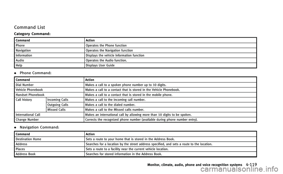 INFINITI M-HEV 2013 Owners Manual Command List
Category Command:
CommandAction
Phone Operates the Phone function
Navigation Operates the Navigation function
Information Displays the vehicle Information function
Audio Operates the Audi INFINITI M-HEV 2013 Owners Manual Command List
Category Command:
CommandAction
Phone Operates the Phone function
Navigation Operates the Navigation function
Information Displays the vehicle Information function
Audio Operates the Audi