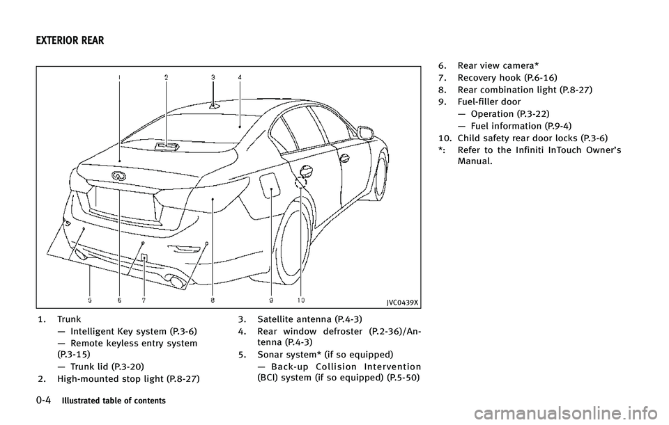INFINITI Q50 2015  Owners Manual ����*�M�M�V�T�U�S�B�U�F�E �U�B�C�M�F �P�G �D�P�O�U�F�O�U�T
�+�7�$�����9
�� �5�S�V�O�L�