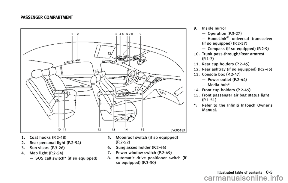 INFINITI Q50 2015  Owners Manual �+�7�$�����9
�� �$�P�B�U �I�P�P�L�T �	�1������

�� �3�F�B�S �Q�F�S�T�P�O�B�M �M�J�H�I�U �	�1������

�� �4�V�O �W�J�T�P�S�T �	�1������

�� �.�B�Q �M�J�H�I�U �	�1������
�