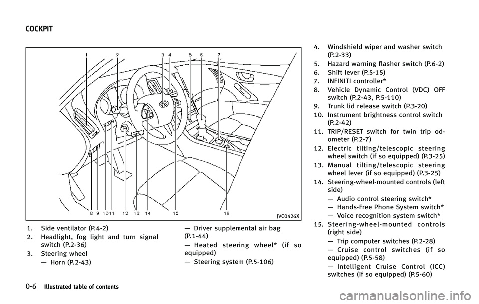 INFINITI Q50 2015  Owners Manual ����*�M�M�V�T�U�S�B�U�F�E �U�B�C�M�F �P�G �D�P�O�U�F�O�U�T
�+�7�$�����9
�� �4�J�E�F �W�F�O�U�J�M�B�U�P�S �	�1�����

�� �)�F�B�E�M�J�H�I�U�
 �G�P�H �M�J�H�I�U �B�O�E �U�V�S�O �T�J�H�O�B�