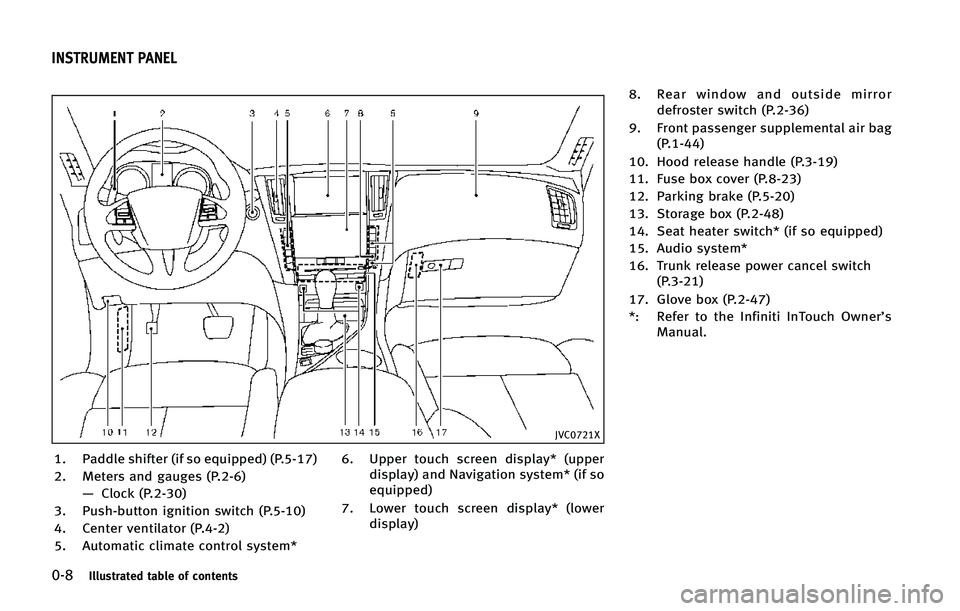 INFINITI Q50 2015  Owners Manual ����*�M�M�V�T�U�S�B�U�F�E �U�B�C�M�F �P�G �D�P�O�U�F�O�U�T
�+�7�$�����9
�� �1�B�E�E�M�F �T�I�J�G�U�F�S �	�J�G �T�P �F�R�V�J�Q�Q�F�E�
 �	�1������

�� �.�F�U�F�S�T �B�O�E �H�B�V�H�F�T �	