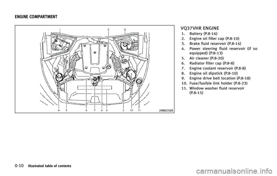 INFINITI Q50 2015  Owners Manual �����*�M�M�V�T�U�S�B�U�F�E �U�B�C�M�F �P�G �D�P�O�U�F�O�U�T
�+�7�.�����9
�7�2���7�)�3 �&�/�(�*�/�&
�� �#�B�U�U�F�S�Z �	�1������

�� �&�O�H�J�O�F �P�J�M �G�J�M�M�F�S �D�B�Q �	�1���