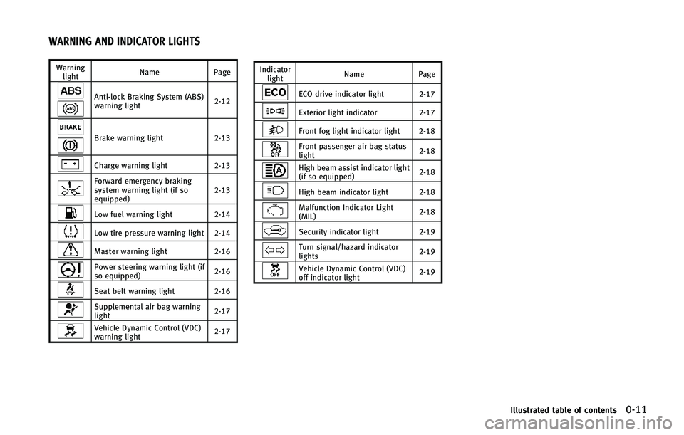 INFINITI Q50 2015  Owners Manual �8�B�S�O�J�O�H�M�J�H�I�U �/�B�N�F
�1�B�H�F
�"�O�U�J��M�P�D�L �#�S�B�L�J�O�H �4�Z�T�U�F�N �	�"�#�4�

�X�B�S�O�J�O�H �M�J�H�I�U ����
�#�S�B�L�F �X�B�S�O�J�O�H �M�J�H�I�U
����
�$�I�B�S�H�F �X�B�
