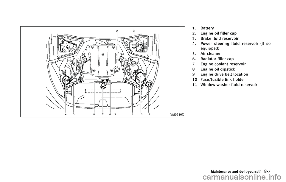 INFINITI Q50 2015  Owners Manual �+�7�.�����9
�� �#�B�U�U�F�S�Z
�� �&�O�H�J�O�F �P�J�M �G�J�M�M�F�S �D�B�Q
�� �#�S�B�L�F �G�M�V�J�E �S�F�T�F�S�W�P�J�S
�� �1�P�X�F�S �T�U�F�F�S�J�O�H �G�M�V�J�E �S�F�T�F�S�W�P�J�S �	�J�G �T