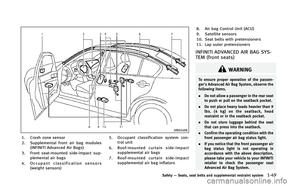 INFINITI Q50 2015  Owners Manual �+�7�3�����9
�� �$�S�B�T�I �[�P�O�F �T�F�O�T�P�S
�� �4�V�Q�Q�M�F�N�F�O�U�B�M �G�S�P�O�U �B�J�S �C�B�H �N�P�E�V�M�F�T�	�*�/��*�/�*�5�* �"�E�W�B�O�D�F�E �"�J�S �#�B�H�T�

�� ��S�P�O�U �T�F�B