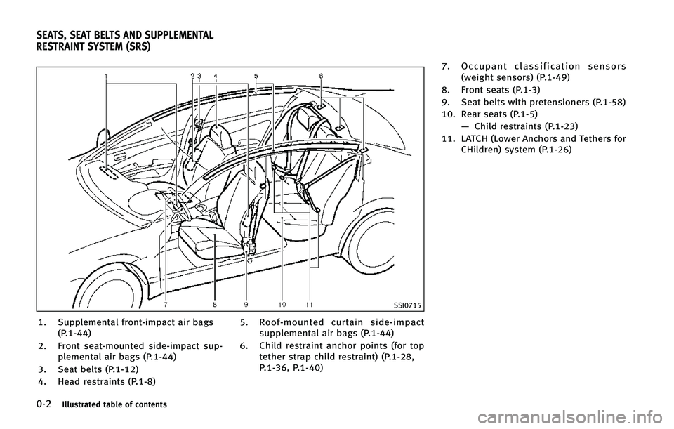 INFINITI Q50 2015  Owners Manual ����*�M�M�V�T�U�S�B�U�F�E �U�B�C�M�F �P�G �D�P�O�U�F�O�U�T
�4�4�*����
�� �4�V�Q�Q�M�F�N�F�O�U�B�M �G�S�P�O�U��J�N�Q�B�D�U �B�J�S �C�B�H�T�	�1������

�� ��S�P�O�U �T�F�B�U��N�P�V�O�U