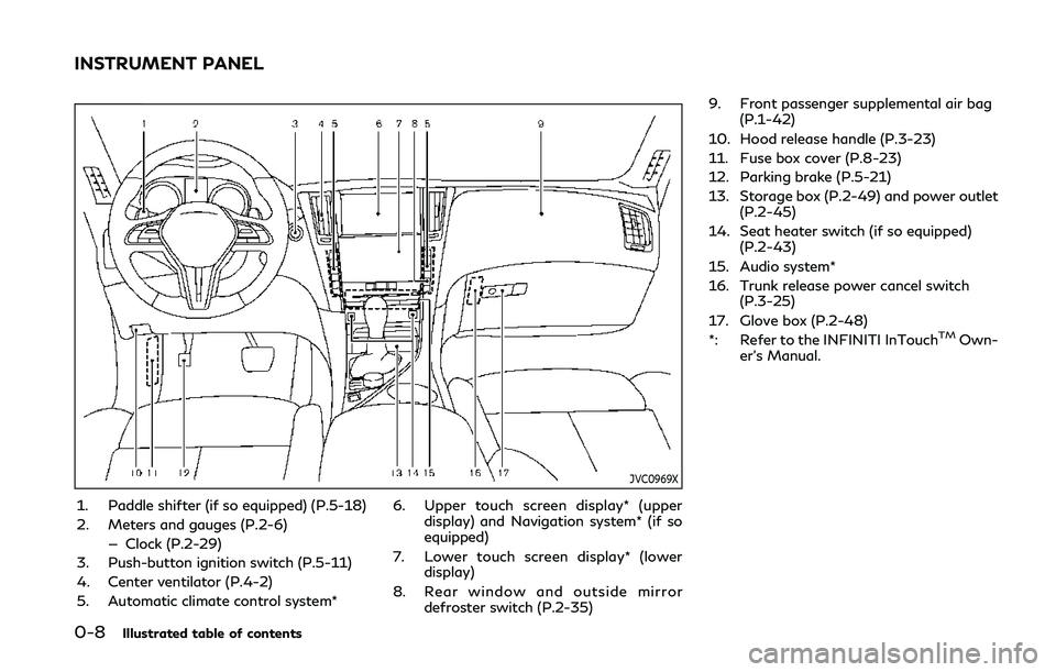 INFINITI Q50 2019  Owners Manual 0-8Illustrated table of contents
JVC0969X
1. Paddle shifter (if so equipped) (P.5-18)
2. Meters and gauges (P.2-6)— Clock (P.2-29)
3. Push-button ignition switch (P.5-11)
4. Center ventilator (P.4-2