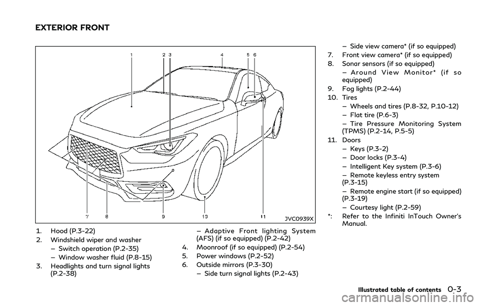 INFINITI Q60 2018  Owners Manual JVC0939X
1. Hood (P.3-22)
2. Windshield wiper and washer
— Switch operation (P.2-35)
— Window washer fluid (P.8-15)
3. Headlights and turn signal lights
(P.2-38)— Adaptive Front lighting System
