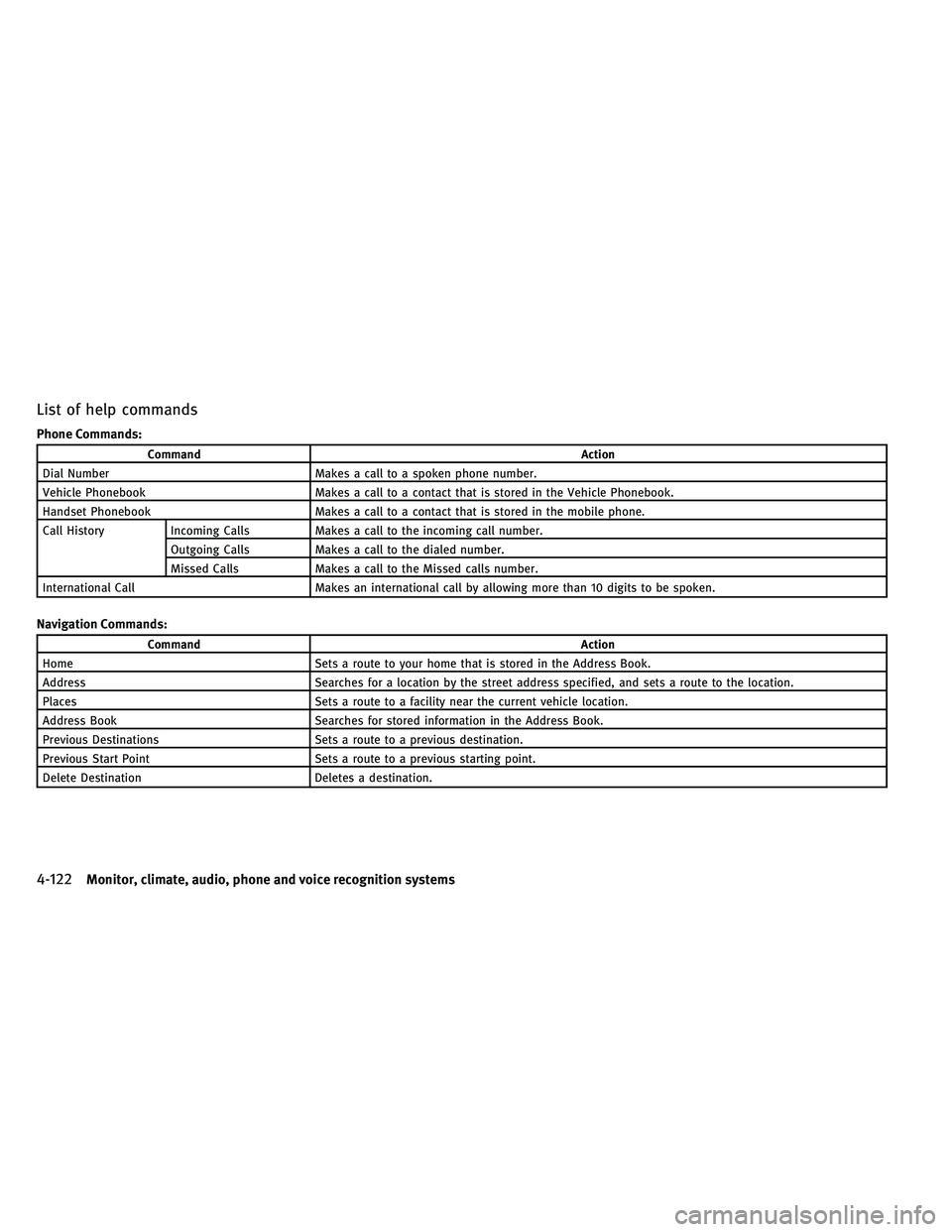 INFINITI QX 2011 Owners Manual List of help commands
Phone Commands:
CommandAction
Dial Number Makes a call to a spoken phone number.
Vehicle Phonebook Makes a call to a contact that is stored in the Vehicle Phonebook.
Handset Phon INFINITI QX 2011 Owners Manual List of help commands
Phone Commands:
CommandAction
Dial Number Makes a call to a spoken phone number.
Vehicle Phonebook Makes a call to a contact that is stored in the Vehicle Phonebook.
Handset Phon