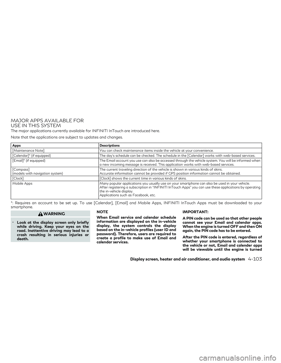 INFINITI QX30 2018  Owners Manual MAJOR APPS AVAILABLE FOR
USE IN THIS SYSTEM
The major applications currently available for INFINITI InTouch are introduced here.
Note that the applications are subject to updates and changes.
AppsDesc