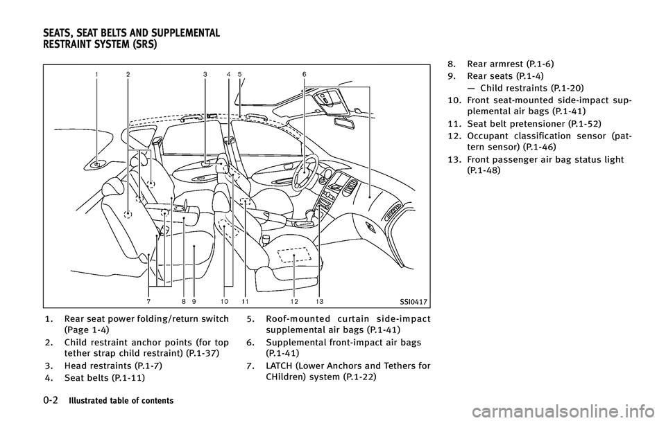 INFINITI QX50 2015  Owners Manual ����*�M�M�V�T�U�S�B�U�F�E �U�B�C�M�F �P�G �D�P�O�U�F�O�U�T
�4�4�*����
�� �3�F�B�S �T�F�B�U �Q�P�X�F�S �G�P�M�E�J�O�H��S�F�U�V�S�O �T�X�J�U�D�I�	�1�B�H�F ����

�� �$�I�J�M�E �S�F�T�U�S�B