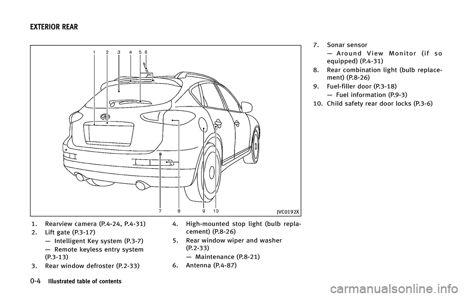 INFINITI QX50 2015  Owners Manual ����*�M�M�V�T�U�S�B�U�F�E �U�B�C�M�F �P�G �D�P�O�U�F�O�U�T
�+�7�$�����9
�� �3�F�B�S�W�J�F�X �D�B�N�F�S�B �	�1������
 �1������

�� �-�J�G�U �H�B�U�F �	�1������
�