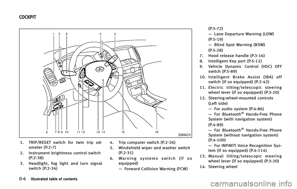 INFINITI QX50 2015  Owners Manual ����*�M�M�V�T�U�S�B�U�F�E �U�B�C�M�F �P�G �D�P�O�U�F�O�U�T
�4�4�*����
�� �5�3�*�1��3�&�4�&�5 �T�X�J�U�D�I �G�P�S �U�X�J�O �U�S�J�Q �P�E��P�N�F�U�F�S �	�1�����

�� �*�O�T�U�S�V�N�F�O�U