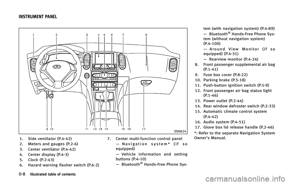 INFINITI QX50 2015  Owners Manual ����*�M�M�V�T�U�S�B�U�F�E �U�B�C�M�F �P�G �D�P�O�U�F�O�U�T
�4�4�*����
�� �4�J�E�F �W�F�O�U�J�M�B�U�P�S �	�1������

�� �.�F�U�F�S�T �B�O�E �H�B�V�H�F�T �	�1�����

�� �$�F�O�U�F�S 