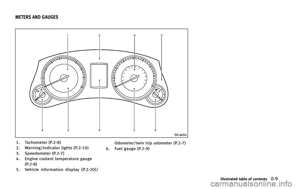 INFINITI QX50 2015  Owners Manual �4�*�$����
�� �5�B�D�I�P�N�F�U�F�S �	�1�����

�� �8�B�S�O�J�O�H��*�O�E�J�D�B�U�P�S �M�J�H�I�U�T �	�1������

�� �4�Q�F�F�E�P�N�F�U�F�S �	�1�����

�� �&�O�H�J�O�F �D�P�P�M�B�O�