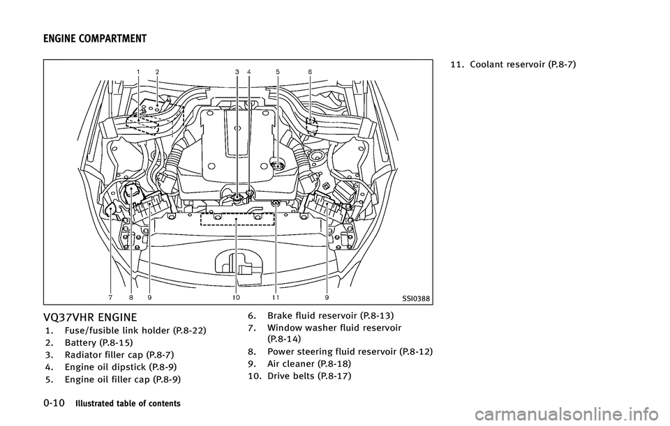 INFINITI QX50 2015  Owners Manual �����*�M�M�V�T�U�S�B�U�F�E �U�B�C�M�F �P�G �D�P�O�U�F�O�U�T
�4�4�*����
�7�2���7�)�3 �&�/�(�*�/�&
�� ��V�T�F��G�V�T�J�C�M�F �M�J�O�L �I�P�M�E�F�S �	�1������

�� �#�B�U�U�F�S�Z �	�1