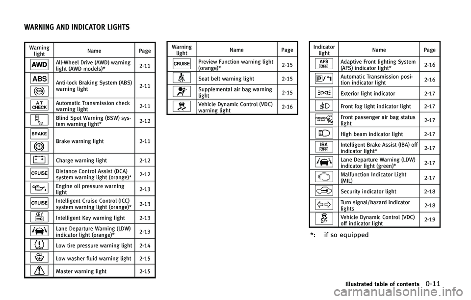 INFINITI QX50 2015  Owners Manual �8�B�S�O�J�O�H�M�J�H�I�U �/�B�N�F
�1�B�H�F
�"�M�M��8�I�F�F�M �%�S�J�W�F �	�"�8�%�
 �X�B�S�O�J�O�H
�M�J�H�I�U �	�"�8�% �N�P�E�F�M�T�
� ����
�"�O�U�J��M�P�D�L �#�S�B�L�J�O�H �4�Z�T�U�F�N �	�"�#�4