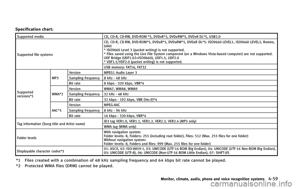 INFINITI QX50 2015  Owners Manual �4�Q�F�D�J�G�J�D�B�U�J�P�O �D�I�B�S�U�
�4�V�Q�Q�P�S�U�F�E �N�F�E�J�B�$�%�
 �$�%��3�
 �$�%��3�8�
 �%�7�%��3�0�. ���
 �%�7�%�