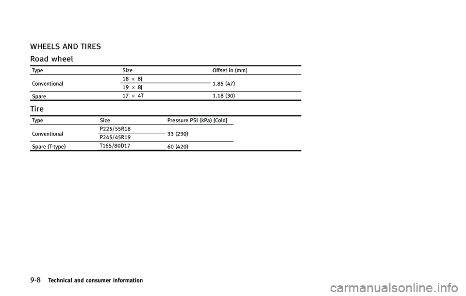 INFINITI QX50 2015  Owners Manual ����5�F�D�I�O�J�D�B�M �B�O�E �D�P�O�T�V�N�F�S �J�O�G�P�S�N�B�U�J�P�O
�8�)�&�&�-�4 �"�/�% �5�*�3�&�4
�3�P�B�E �X�I�F�F�M
�5�Z�Q�F�4�J�[�F�0�G�G�T�F�U �J�O �	�N�N�

�$�P�O�W�F�O�U�J�P�O�B�M ��
6��