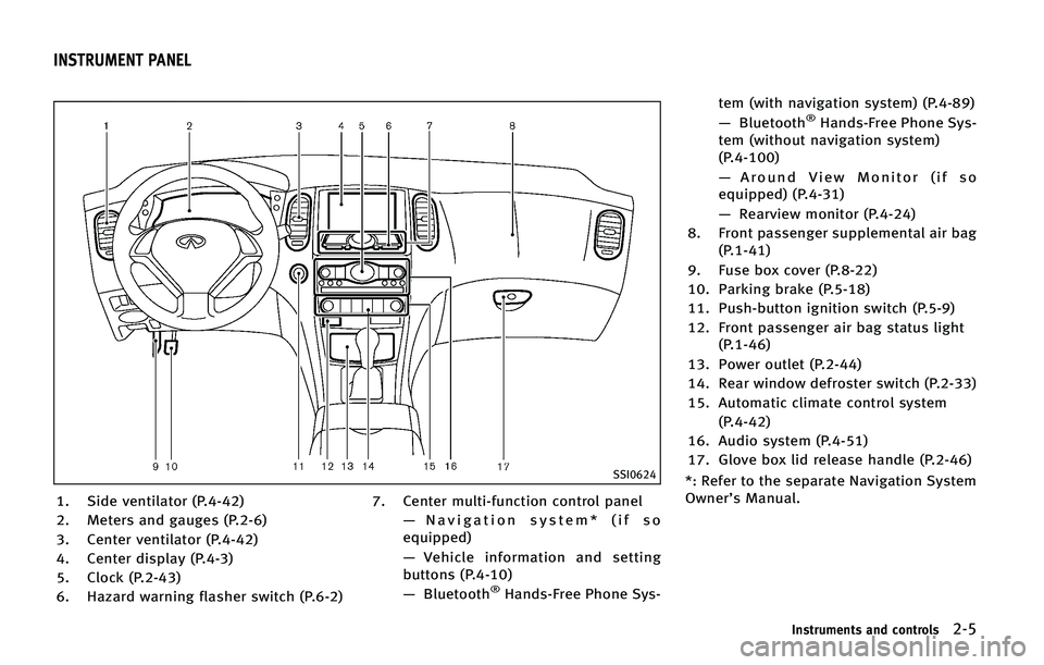 INFINITI QX50 2015  Owners Manual �4�4�*����
�� �4�J�E�F �W�F�O�U�J�M�B�U�P�S �	�1������

�� �.�F�U�F�S�T �B�O�E �H�B�V�H�F�T �	�1�����

�� �$�F�O�U�F�S �W�F�O�U�J�M�B�U�P�S �	�1������

�� �$�F�O�U�F�S �E�J�T