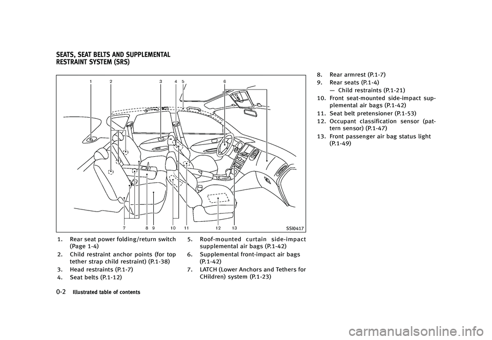 INFINITI QX50 2016  Owners Manual ������
�> �(�G�L�W� ����� �� �� �0�R�G�H�O� �-���� �@
����*�M�M�V�T�U�S�B�U�F�E �U�B�C�M�F �P�G �D�P�O�U�F�O�U�T
GUID-F3FFAE0C-D43A-43BA-A95E-BC6C67C179DC
�4�4�*����
�� �