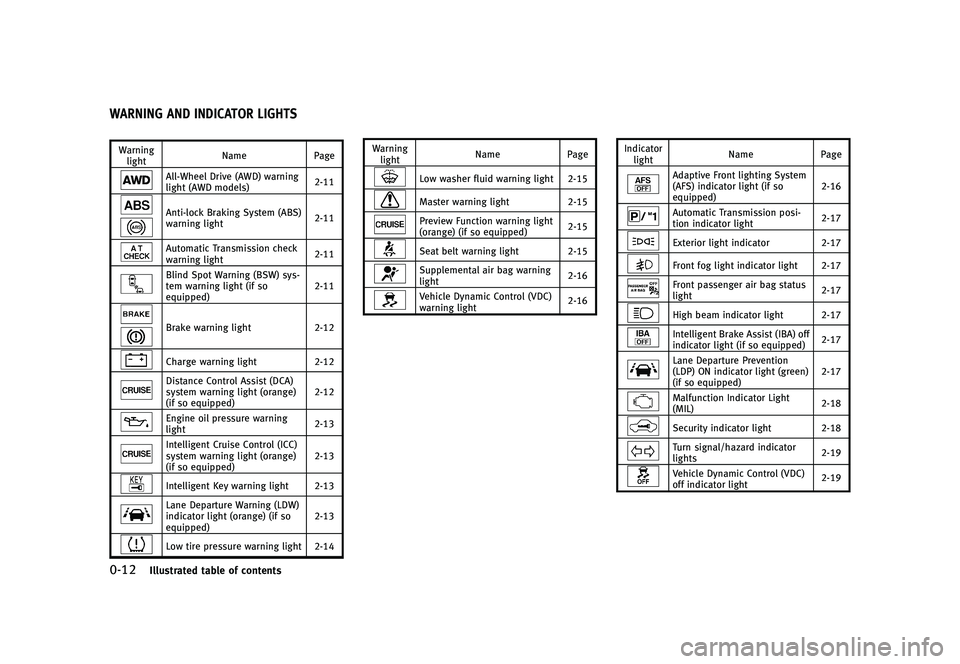 INFINITI QX50 2016  Owners Manual ������
�> �(�G�L�W� ����� �� �� �0�R�G�H�O� �-���� �@
�����*�M�M�V�T�U�S�B�U�F�E �U�B�C�M�F �P�G �D�P�O�U�F�O�U�T
GUID-51FCA61D-4AC4-45D9-AAF2-51D6E1DAD39F
�8�B�S�O�J�O�H�M�J�