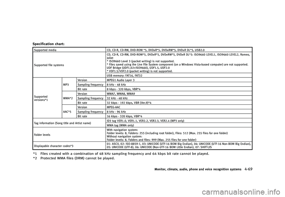 INFINITI QX50 2016  Owners Manual �������
�> �(�G�L�W� ����� �� �� �0�R�G�H�O� �-���� �@
�4�Q�F�D�J�G�J�D�B�U�J�P�O �D�I�B�S�U�GUID-D73A39BF-43C8-459F-9C24-47B7F579C407
�4�V�Q�Q�P�S�U�F�E �N�F�E�J�B�$�%�
 �$�%�