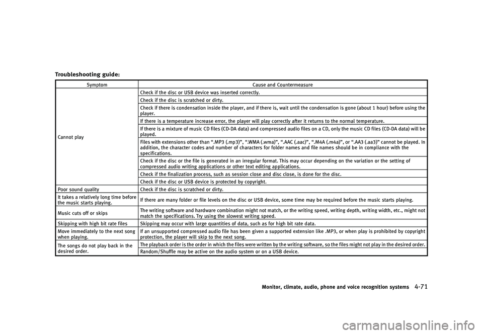 INFINITI QX50 2016  Owners Manual �������
�> �(�G�L�W� ����� �� �� �0�R�G�H�O� �-���� �@
�5�S�P�V�C�M�F�T�I�P�P�U�J�O�H �H�V�J�E�F�GUID-D73A39BF-43C8-459F-9C24-47B7F579C407
�4�Z�N�Q�U�P�N�$�B�V�T�F �B�O�E �$�P�V