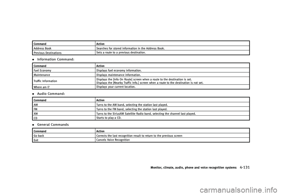 INFINITI QX50 2016  Owners Manual �������
�> �(�G�L�W� ����� �� �� �0�R�G�H�O� �-���� �@
�$�P�N�N�B�O�E�"�D�U�J�P�O
�"�E�E�S�F�T�T �#�P�P�L �4�F�B�S�D�I�F�T �G�P�S �T�U�P�S�F�E �J�O�G�P�S�N�B�U�J�P�O �J�O �U�I�F 