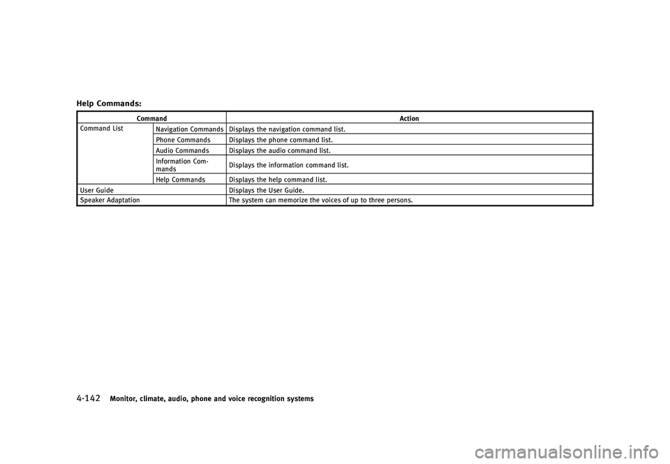 INFINITI QX50 2016  Owners Manual �������
�> �(�G�L�W� ����� �� �� �0�R�G�H�O� �-���� �@
������.�P�O�J�U�P�S�
 �D�M�J�N�B�U�F�
 �B�V�E�J�P�
 �Q�I�P�O�F �B�O�E �W�P�J�D�F �S�F�D�P�H�O�J�U�J�P�O �T�Z�T�U�F�N�T