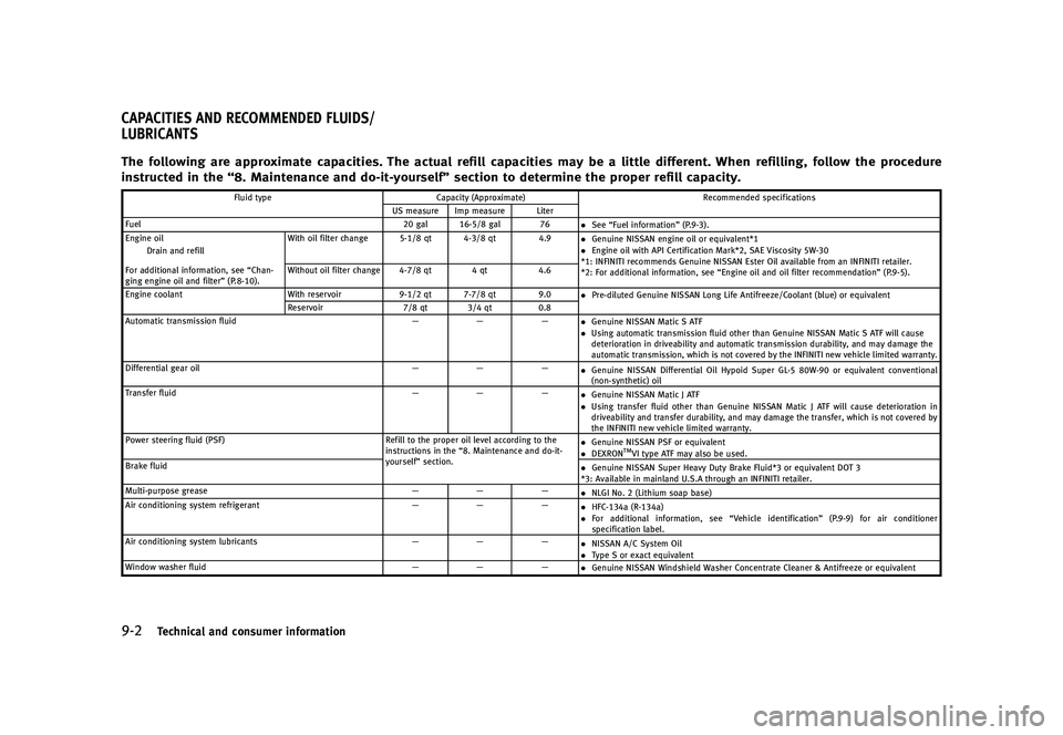 INFINITI QX50 2016  Owners Manual �������
�> �(�G�L�W� ����� �� �� �0�R�G�H�O� �-���� �@
����5�F�D�I�O�J�D�B�M �B�O�E �D�P�O�T�V�N�F�S �J�O�G�P�S�N�B�U�J�P�O
GUID-B7F1B3E4-4805-446C-BA09-882A8B6534AE�5�I�F �G�
