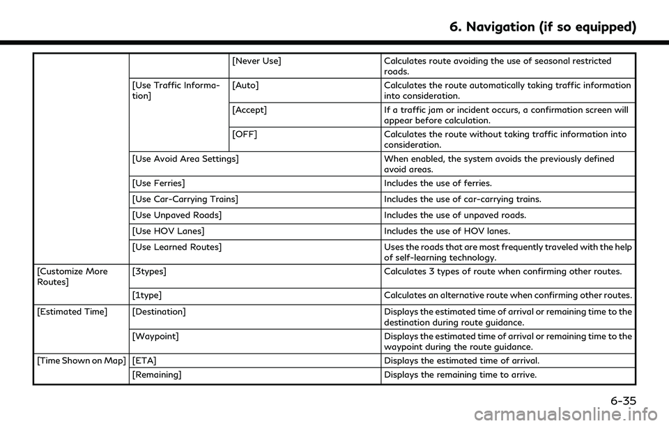 INFINITI QX55 2022  Owners Manual [Never Use]Calculates route avoiding the use of seasonal restricted
roads.
[Use Traffic Informa-
tion] [Auto]
Calculates the route automatically taking traffic information
into consideration.
[Accept]