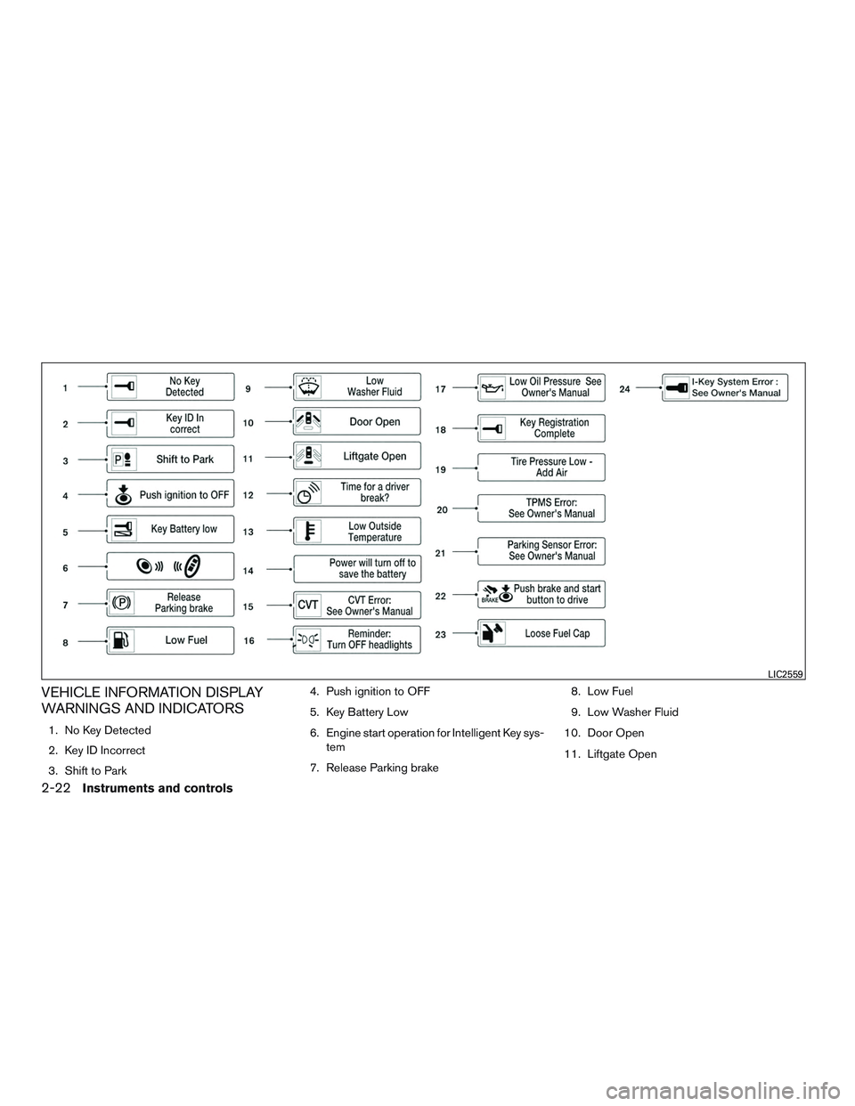 INFINITI QX60 2015  Owners Manual VEHICLE INFORMATION DISPLAY
WARNINGS AND INDICATORS
1. No Key Detected
2. Key ID Incorrect
3. Shift to Park4. Push ignition to OFF
5. Key Battery Low
6. Engine start operation for Intelligent Key sys-