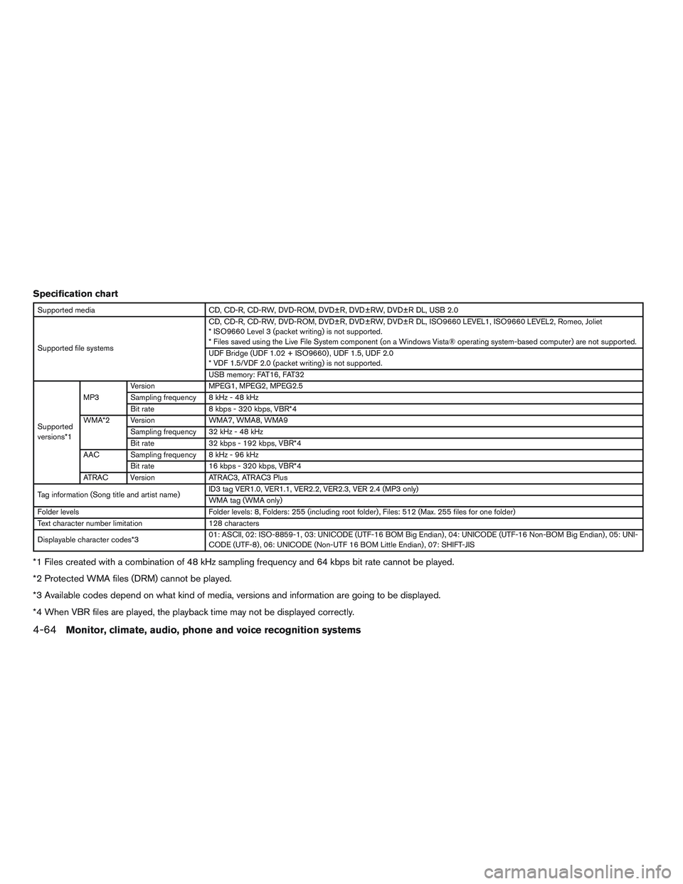INFINITI QX60 2015  Owners Manual Specification chart
Supported mediaCD, CD-R, CD-RW, DVD-ROM, DVD±R, DVD±RW, DVD±R DL, USB 2.0
Supported file systems CD, CD-R, CD-RW, DVD-ROM, DVD±R, DVD±RW, DVD±R DL, ISO9660 LEVEL1, ISO9660 LE