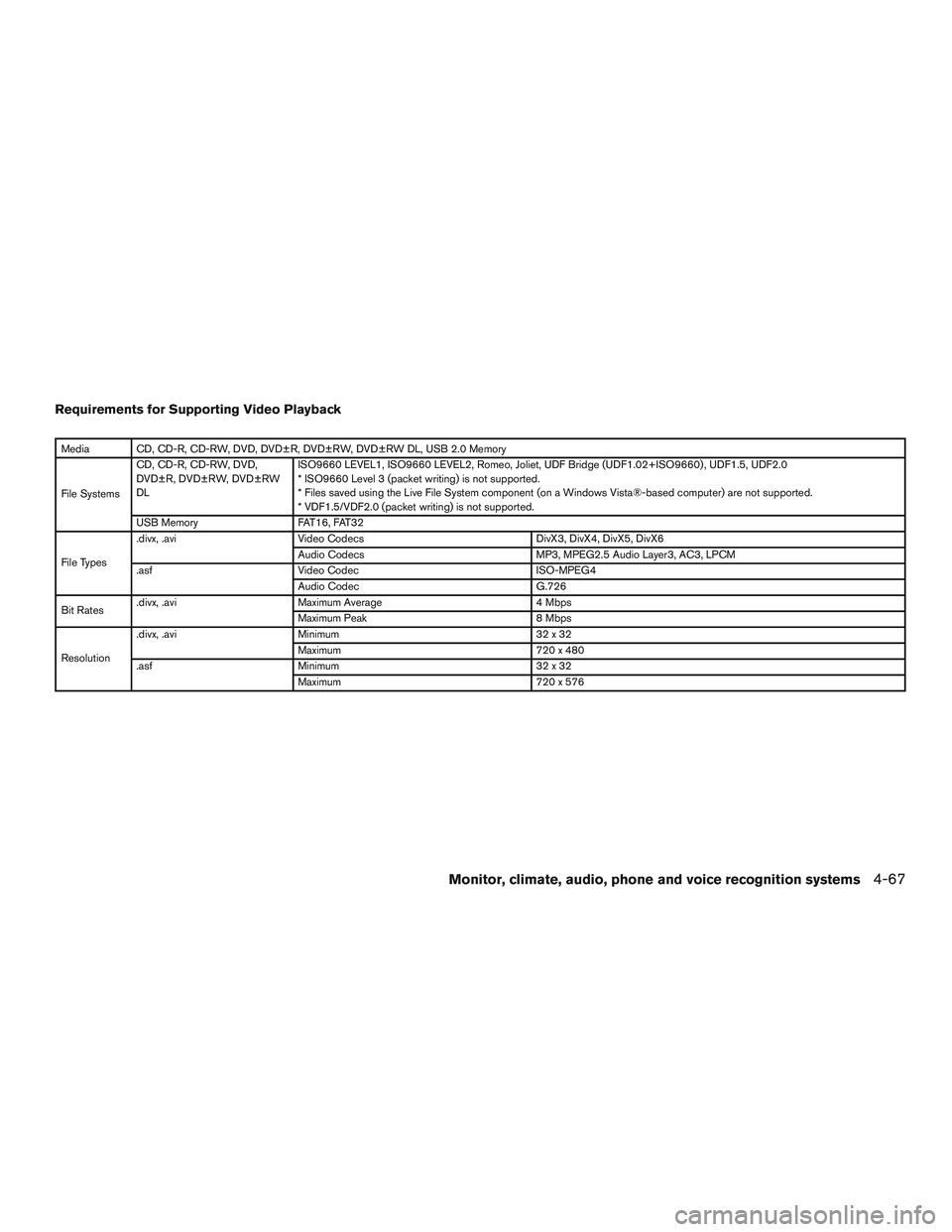INFINITI QX60 2015  Owners Manual Requirements for Supporting Video Playback
Media CD, CD-R, CD-RW, DVD, DVD±R, DVD±RW, DVD±RW DL, USB 2.0 Memory
File SystemsCD, CD-R, CD-RW, DVD,
DVD±R, DVD±RW, DVD±RW
DL
ISO9660 LEVEL1, ISO9660