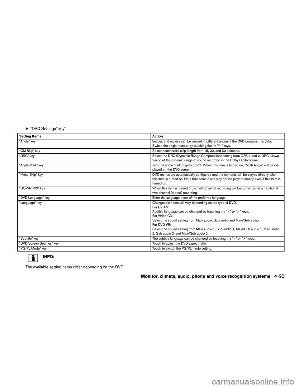 INFINITI QX60-HYBRID 2017  Owners Manual ●“DVD Settings” key*
Setting Items Action
“Angle” key Images and movies can be viewed in different angles if the DVD contains this data.
Switch the angle number by touching the “+”/“-