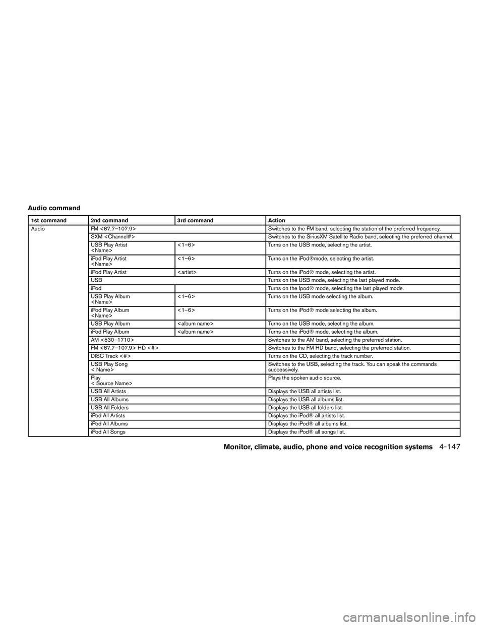 INFINITI QX60-HYBRID 2017  Owners Manual Audio command
1st command 2nd command3rd commandAction
Audio FM <87.7–107.9> Switches to the FM band, selecting the station of the preferred frequency.
SXM <Channel#> Switches to the SiriusXM Satell