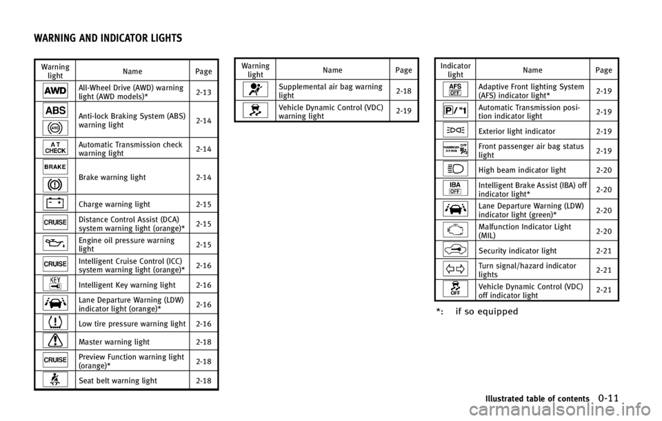 INFINITI QX70 2015  Owners Manual �8�B�S�O�J�O�H
�M�J�H�I�U�/�B�N�F �1�B�H�F
�"�M�M��8�I�F�F�M �%�S�J�W�F �	�"�8�%�
 �X�B�S�O�J�O�H
�M�J�H�I�U �	�"�8�% �N�P�E�F�M�T�
�����
�"�O�U�J��M�P�D�L �#�S�B�L�J�O�H �4�Z�T�U�F�N �	�"�#�4�