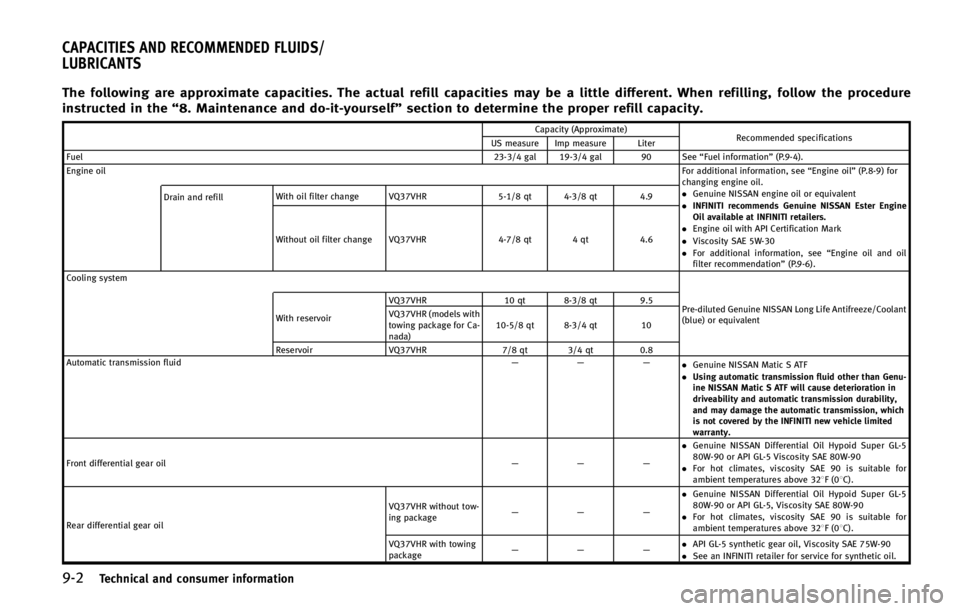 INFINITI QX70 2015  Owners Manual ����5�F�D�I�O�J�D�B�M �B�O�E �D�P�O�T�V�N�F�S �J�O�G�P�S�N�B�U�J�P�O
�5�I�F �G�P�M�M�P�X�J�O�H �B�S�F �B�Q�Q�S�P�Y�J�N�B�U�F �D�B�Q�B�D�J�U�J�F�T� �5�I�F �B�D�U�V�B�M �S�F�G�J�M�M �D�B�Q�B�D�J�U�J