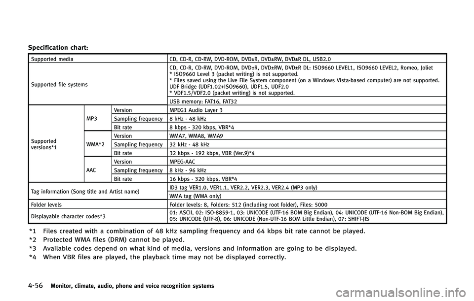 INFINITI QX80 2014 Owners Manual 4-56Monitor, climate, audio, phone and voice recognition systems
Specification chart:
Supported mediaCD, CD-R, CD-RW, DVD-ROM, DVD±R, DVD±RW, DVD±R DL, USB2.0
Supported file systems CD, CD-R, CD-RW INFINITI QX80 2014 Owners Manual 4-56Monitor, climate, audio, phone and voice recognition systems
Specification chart:
Supported mediaCD, CD-R, CD-RW, DVD-ROM, DVD±R, DVD±RW, DVD±R DL, USB2.0
Supported file systems CD, CD-R, CD-RW