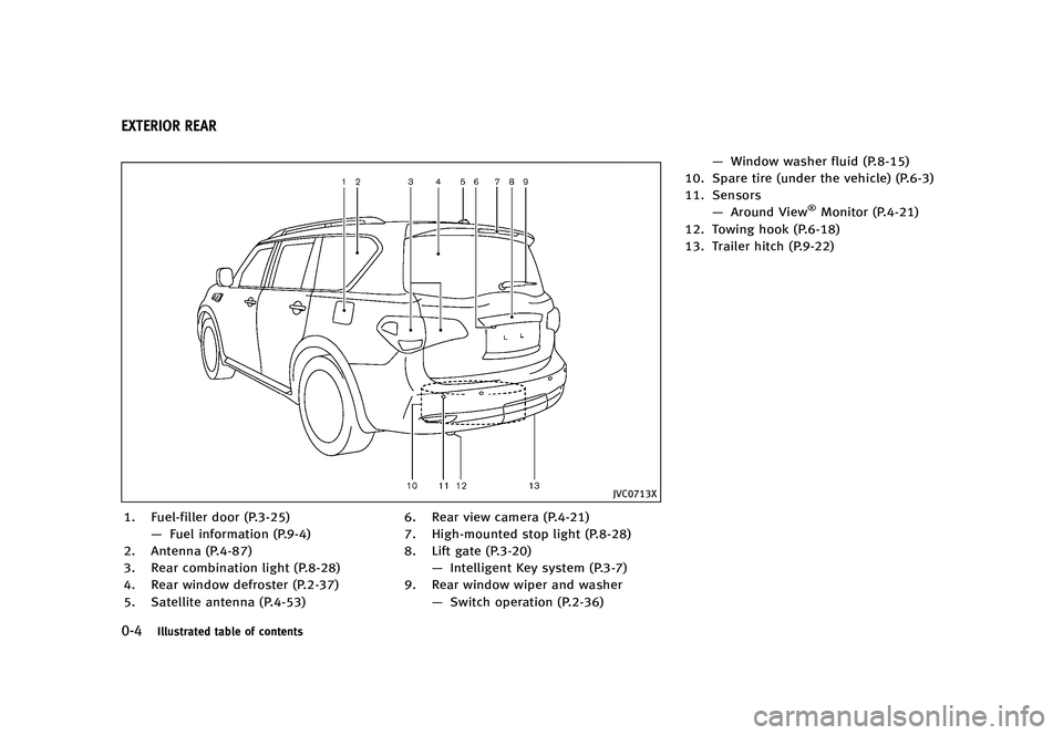 INFINITI QX80 2016  Owners Manual ������
�> �(�G�L�W� ����� �� � �0�R�G�H�O� �=���� �@
����*�M�M�V�T�U�S�B�U�F�E �U�B�C�M�F �P�G �D�P�O�U�F�O�U�T
Z62-D-110202-A327354A-0E76-48C0-B44E-12F48CC4E9C8
�+�7�$�����