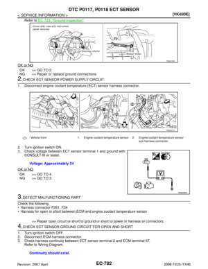 Page 2022