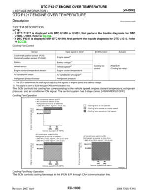 Page 2270