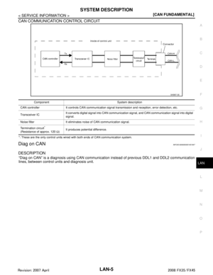 Page 3025