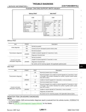 Page 3031