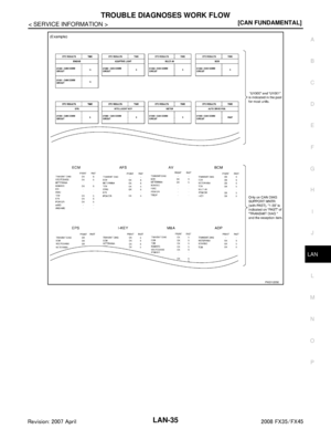 Page 3055