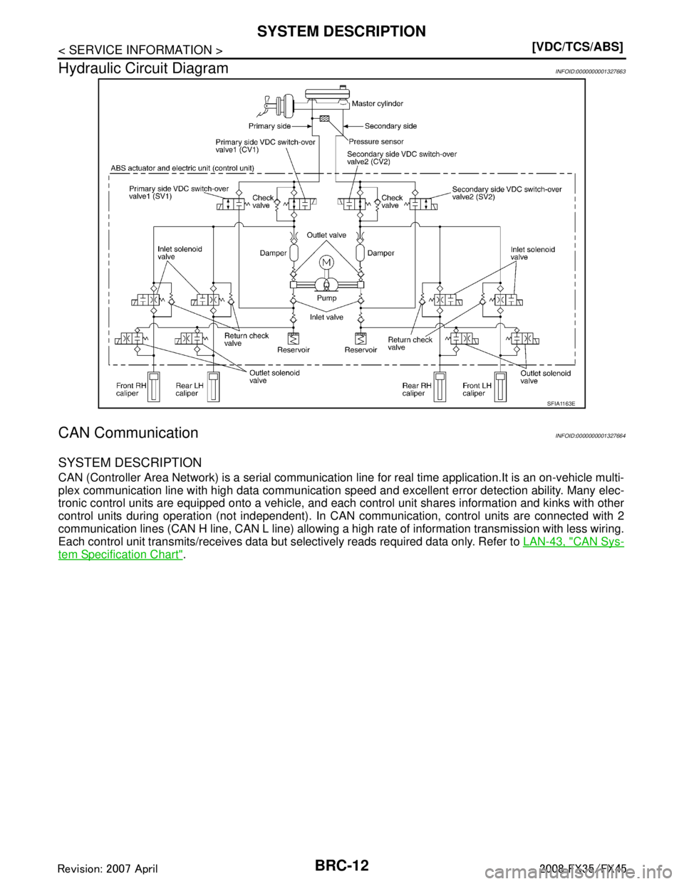 INFINITI FX35 2008  Service Manual 
BRC-12
< SERVICE INFORMATION >[VDC/TCS/ABS]
SYSTEM DESCRIPTION
Hydraulic Circuit Diagram
INFOID:0000000001327663
CAN CommunicationINFOID:0000000001327664
SYSTEM DESCRIPTION
CAN (Controller Area Netwo