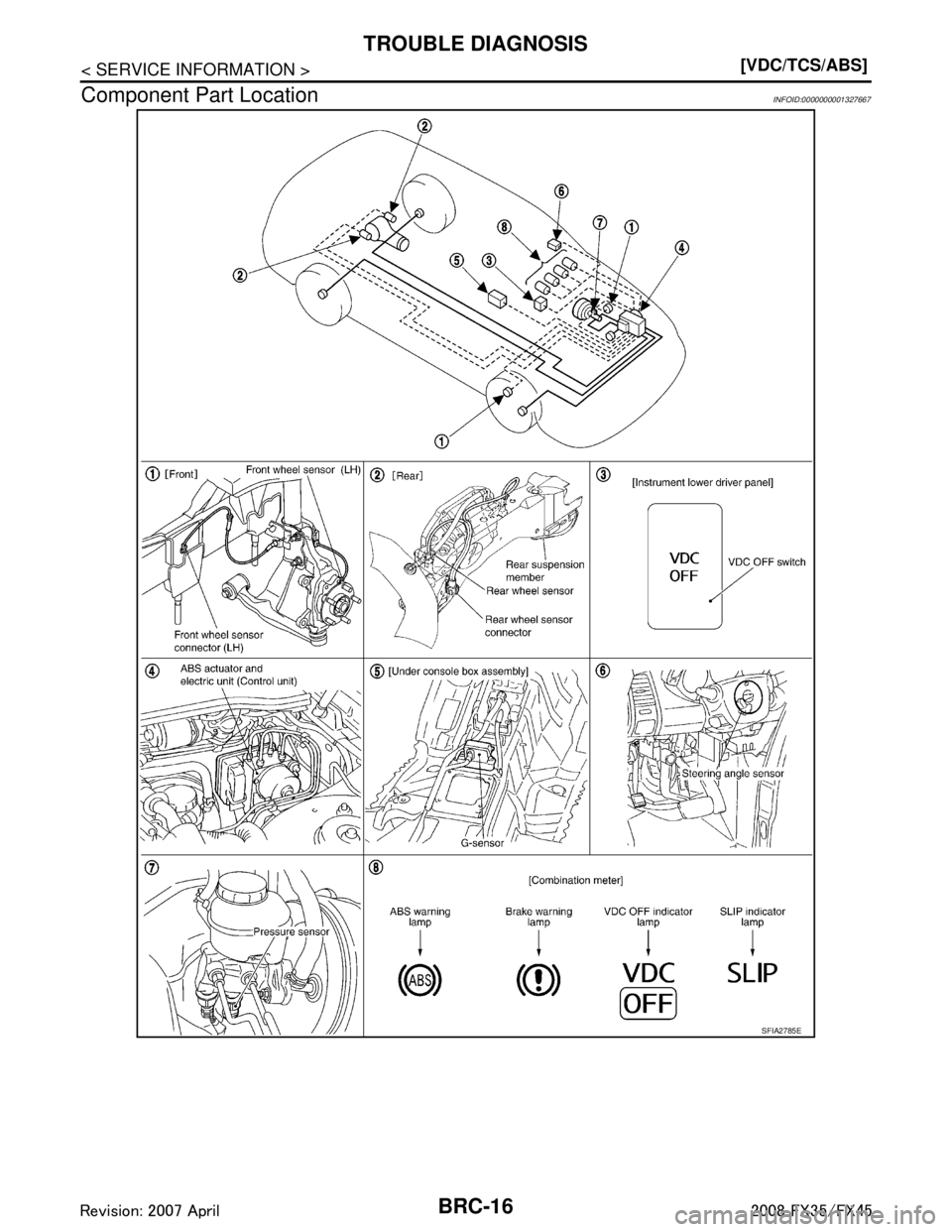 INFINITI FX35 2008  Service Manual 
BRC-16
< SERVICE INFORMATION >[VDC/TCS/ABS]
TROUBLE DIAGNOSIS
Component Part Location
INFOID:0000000001327667
SFIA2785E
3AA93ABC3ACD3AC03ACA3AC03AC63AC53A913A773A893A873A873A8E3A773A983AC73AC93AC03AC